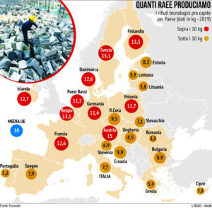 Rifiuti elettronici UE