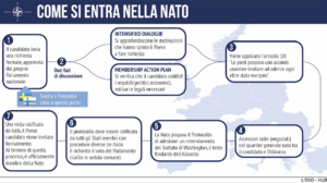 Adesione NATO Svezia Finlandia