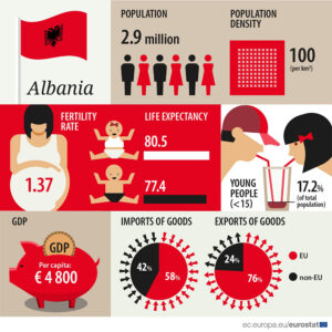 Albania