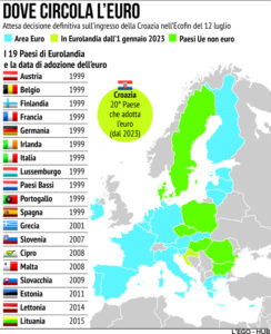 Euro Croazia