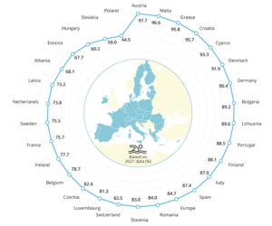 Acque Balneabili Europa 2021