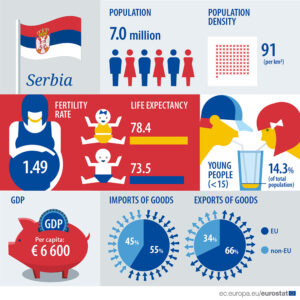 Serbia