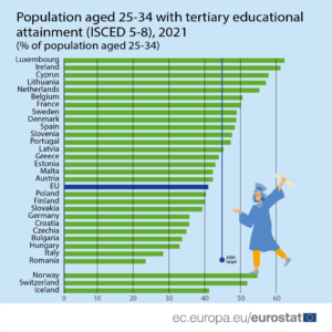 Università Italia Ue