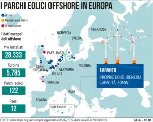 Parchi Eolici Offshore Ue