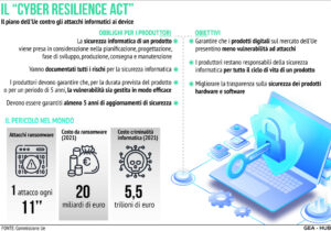 Cyber Resilience Act