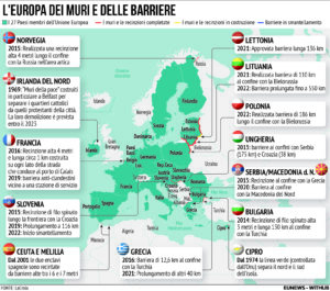 Muri Europa Migranti