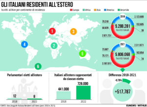 Italiani Estero Aire