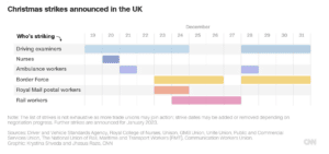 Scioperi Regno Unito 2022