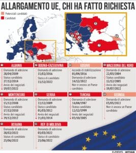 Allargamento UE 15 dicembre 2022