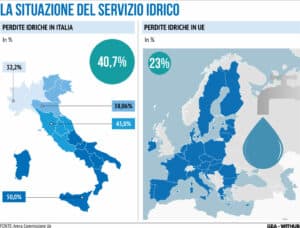 Perdite Acqua Potabile