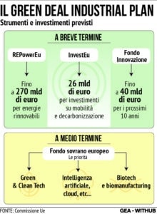 Industria Verde Ue