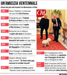 Berlusconi Putin