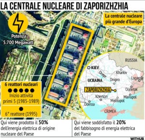 Centrale Nucleare Zaporizhzhia