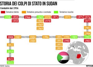 Colpi Stato Sudan