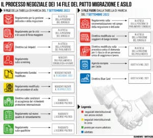 Patto migrazione e asilo