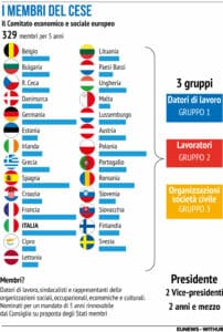 Comitato Economico e Sociale Cese