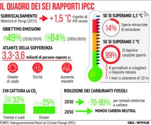 Ipcc Clima