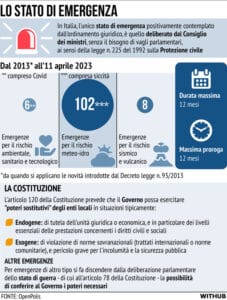 Stato di emergenza