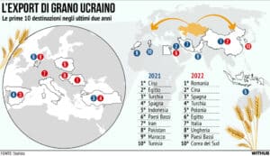 Export Grano Ucraina