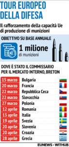 Tour europeo della difesa