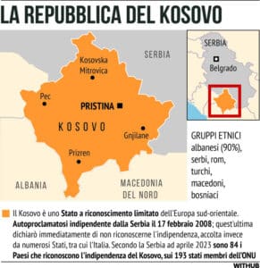 Kosovo