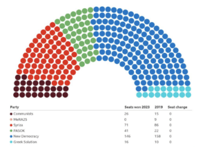 Grecia Elezioni 2023