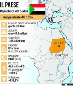 Sudan