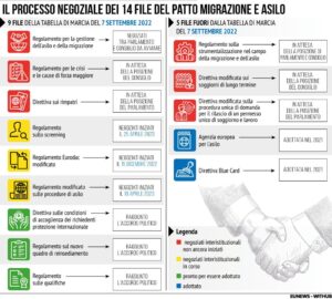 Patto migrazione e asilo 08/06/2022