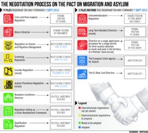 Negotiations Pact on Migration and Asylum