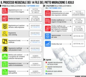 Patto migrazione e asilo 13/06/2022