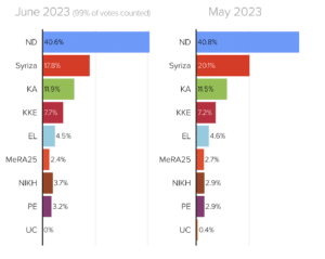 Elezioni Grecia 2023