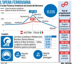 Tunnel Brennero