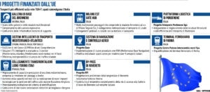 Infrastrutture Trasporti Transfrontaliere Italia Ue