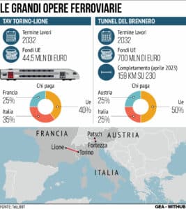 Infrastrutture Trasporti Transfrontaliere Italia Ue 