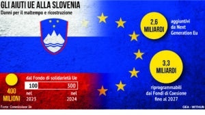 Slovenia Alluvione Aiuti Ue