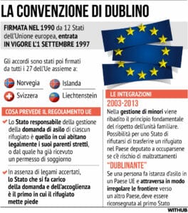 Regolamento Dublino Migranti