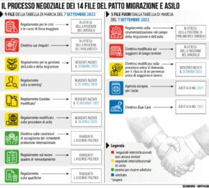 Patto migrazione e asilo 20/09/2022