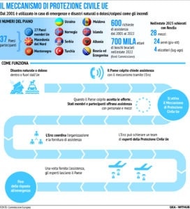 Meccanismo di protezione civile dell'Ue 29/09/2023