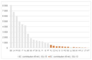 Finanziamenti Horizon 2020