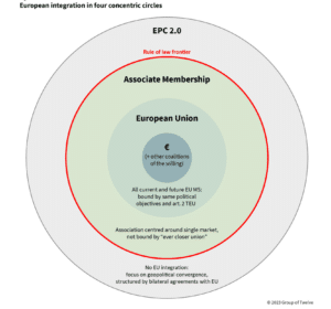 Proposta franco-tedesca Allargamento Ue 5