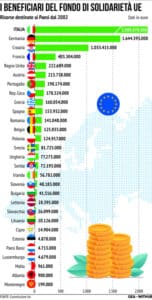 Fondo di solidarietà Ue