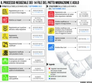 Patto migrazione e asilo 12/10/2023