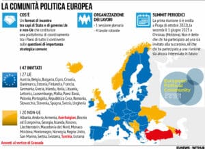 Comunità Politica Europea 05/10/2023 