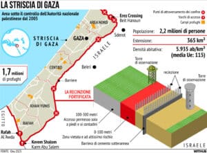 Striscia di Gaza