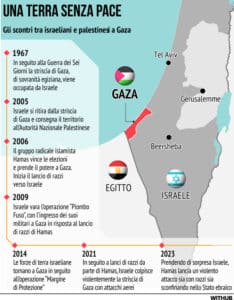 Striscia di Gaza Palestina