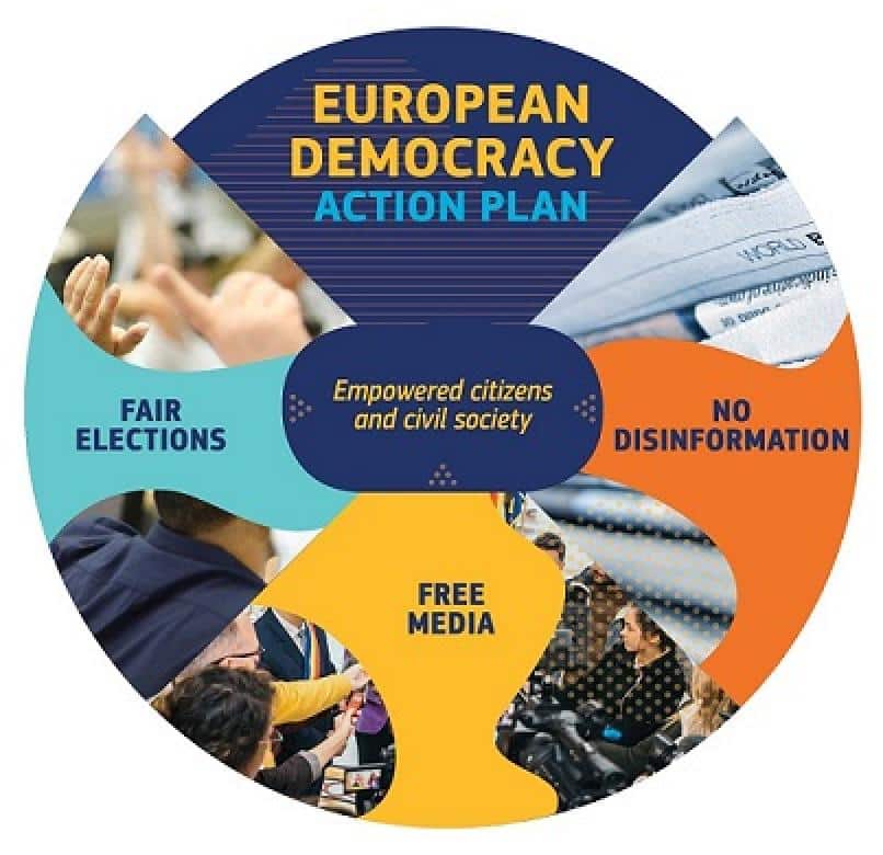 L'European Democracy Action Plan prevede la promozione di elezioni libere ed eque, la lotta contro la disinformazione e il rafforzamento della libertà dei media