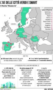 Città Transizione Verde