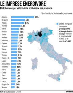 Industrie Energivore Italia