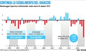 Scioglimento Ghiacci Ottobre 2023