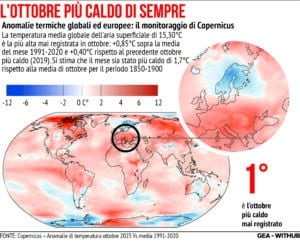 Surriscaldamento Ottobre 2023